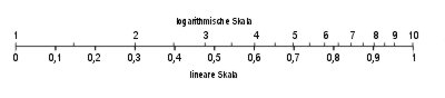 Skizze