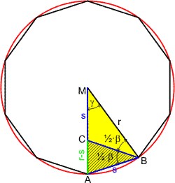 Kreis und Polygon