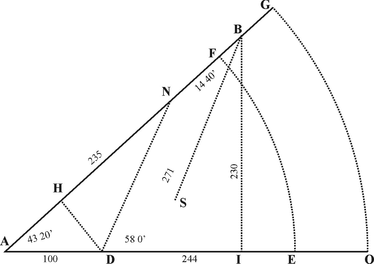 Triangle