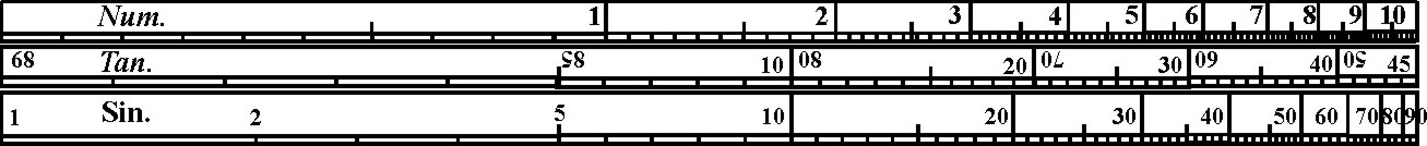 Lines of Numbers, Sines, Tangents