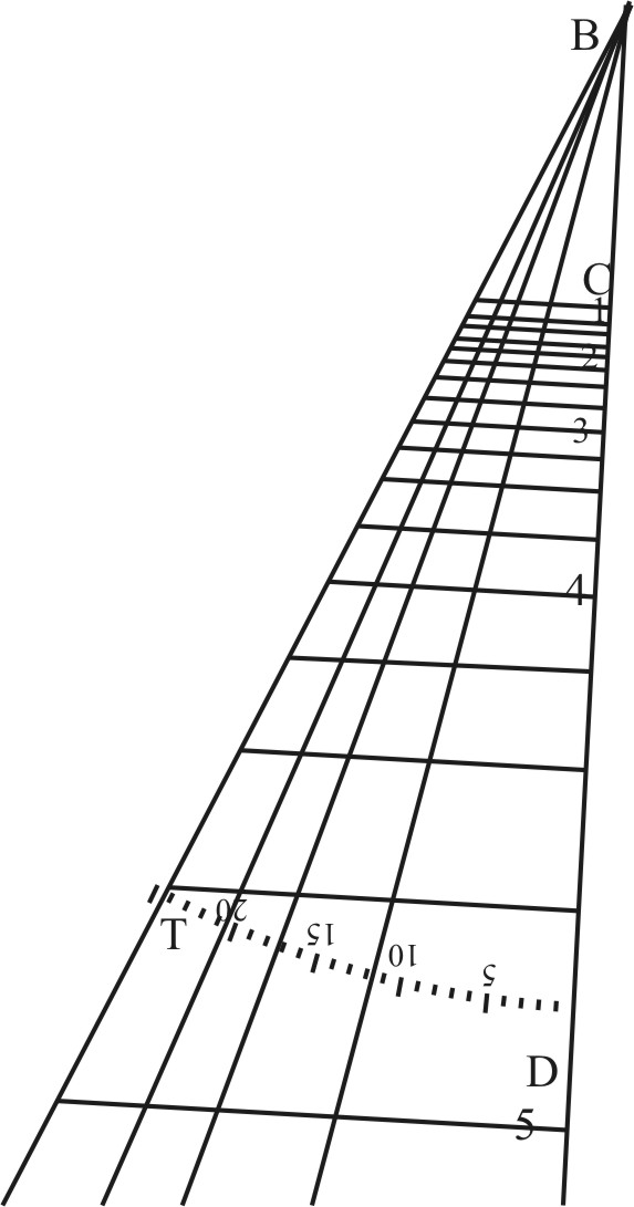 Distances between the Equator and the Parallels