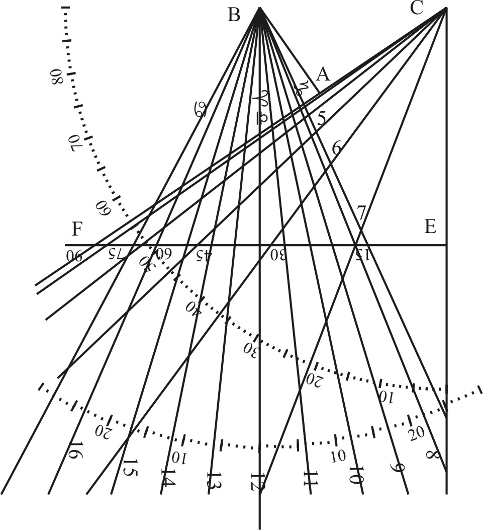 Hour-lines