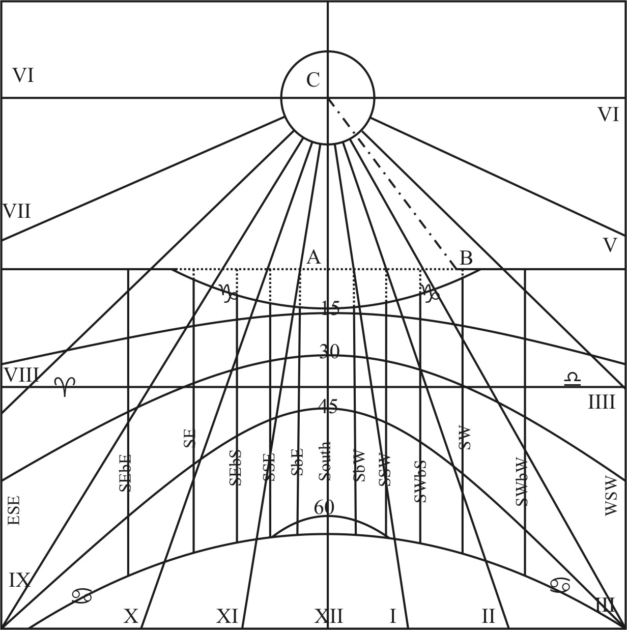 Draw the Vertical Circles