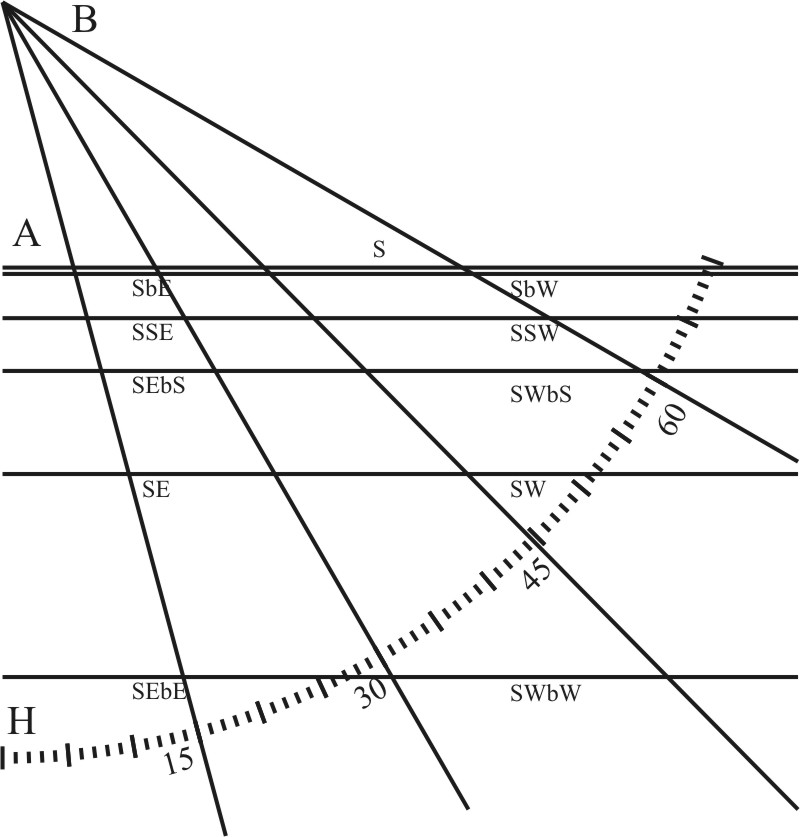 Parallels of the Horizon