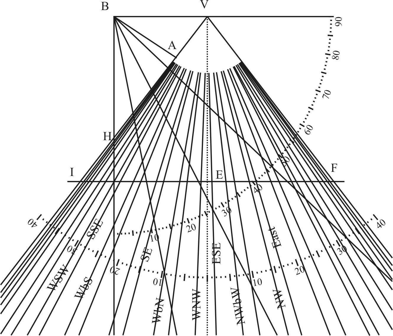 Draw the Azimuth-lines