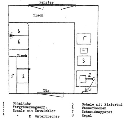 Schema