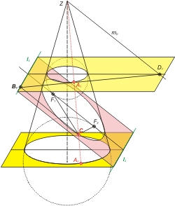 ellipse