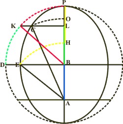 Schema