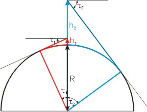 Schema