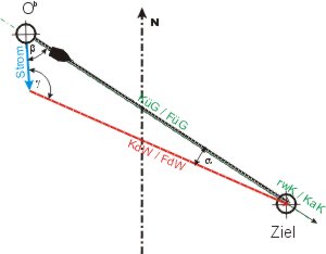 Skizze