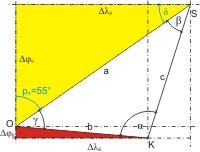 Kreuzpeilung 4