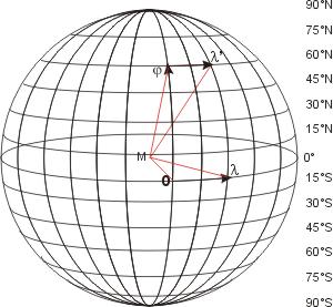 Mercator