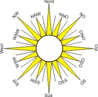 Kompassrose