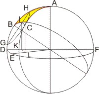 Skizze