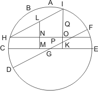 Skizze