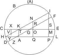 Skizze