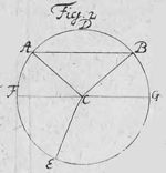 Tab I Nr 02