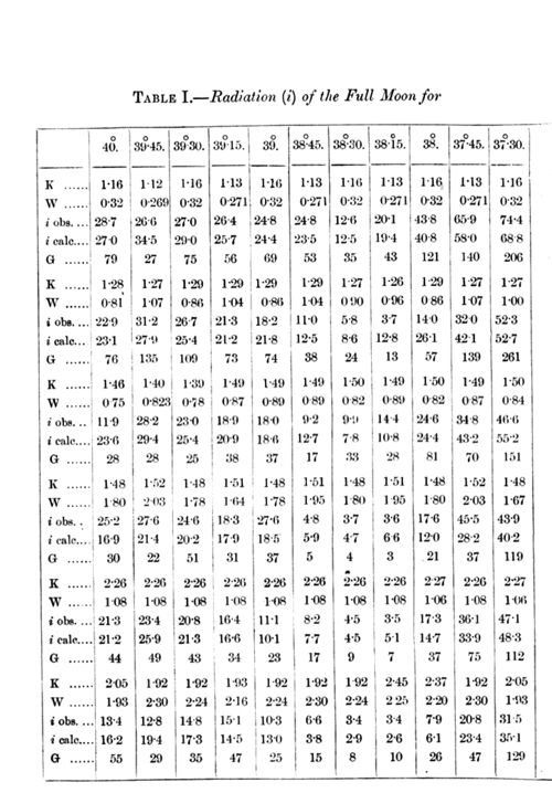 Table 1a