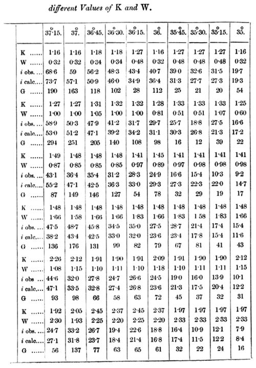 Table 1b