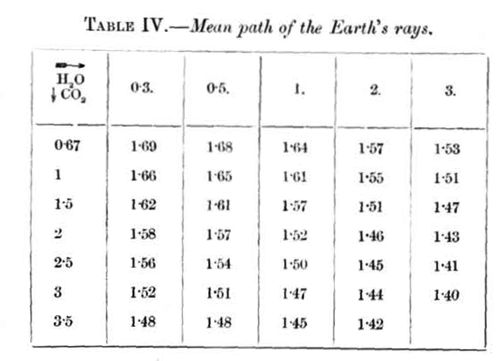 Table 4