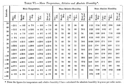 Table 6