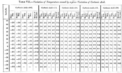 Table 7