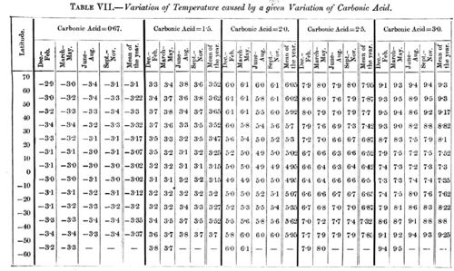 Table 7