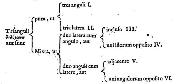 Schema