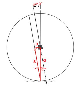 Kräfteverteilung01