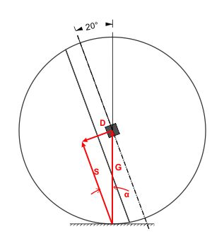 Kräfteverteilung02