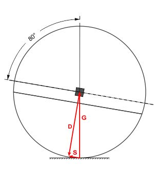 Kräfteverteilung03