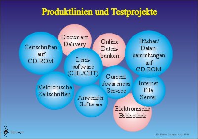 Produktlinien