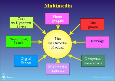 Multimedia