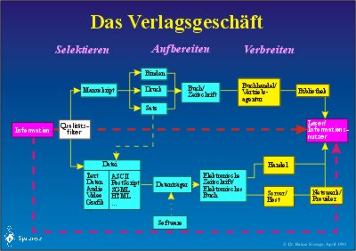 Verlagsgeschäft