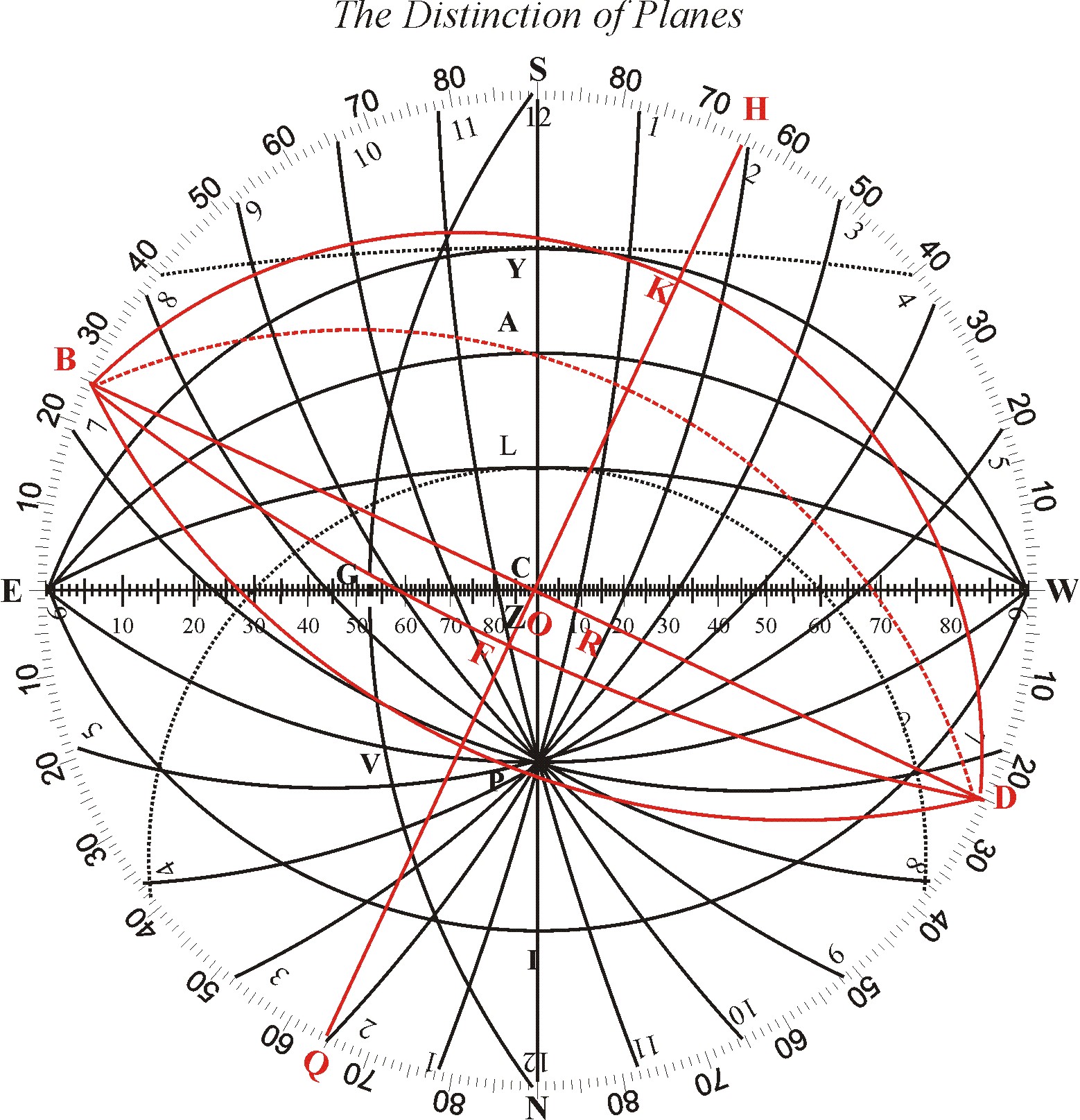 Distinction of Planes