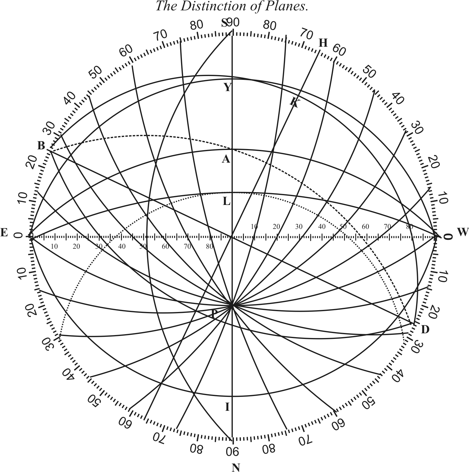 Distinction of Planes