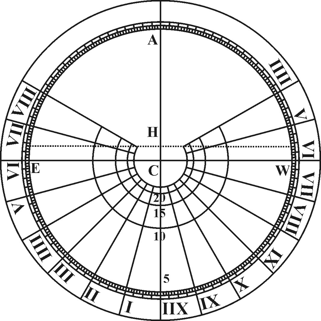 Hour-lines in an Equinoctial Plane