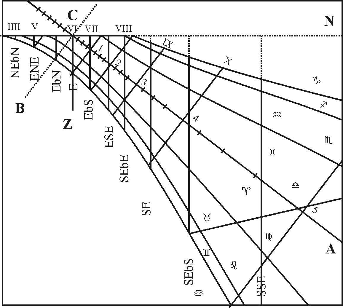 Meridian Plane