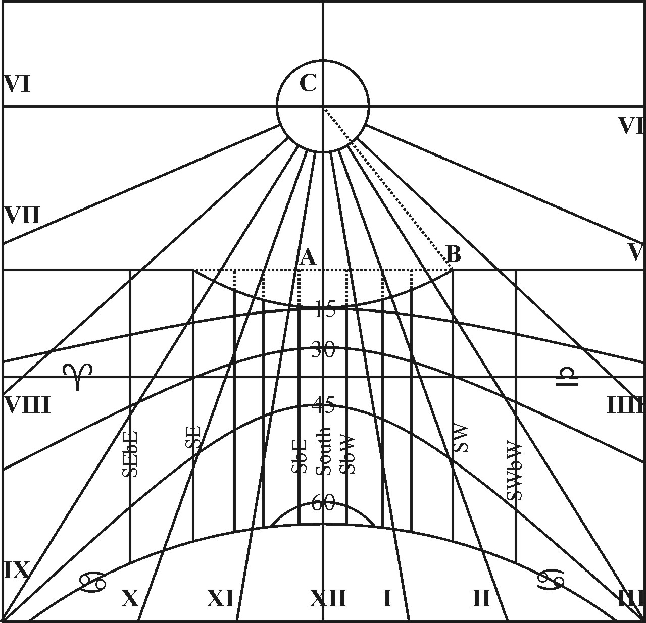 Vertical Plane