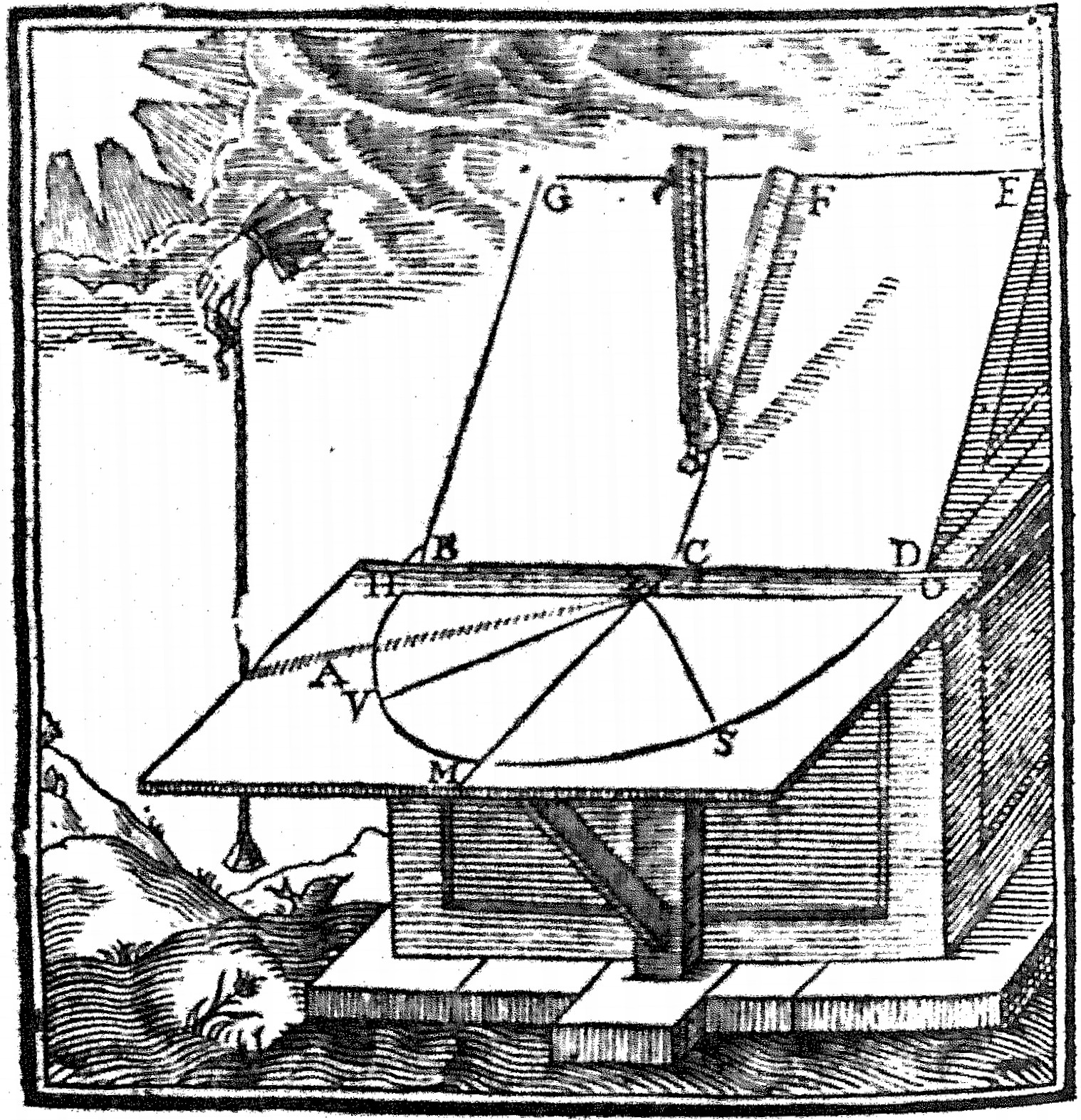 Inclination of Planes