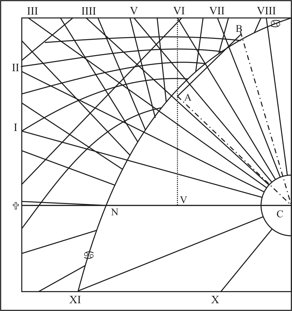 Hour-lines in a Meridian Inclining Plane