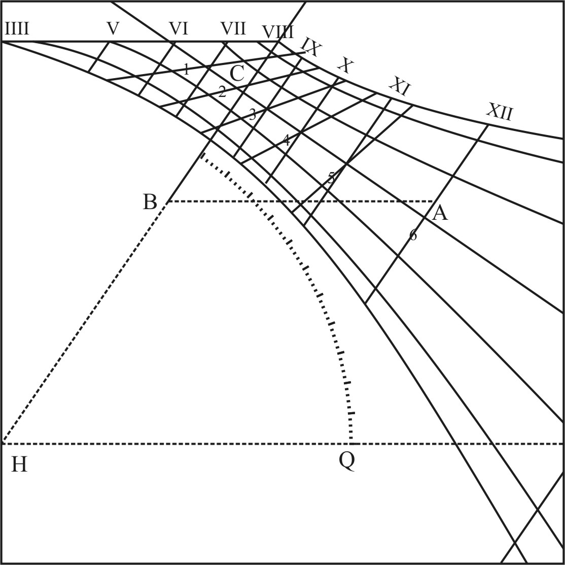 Hour-lines in a Polar Declining Plane