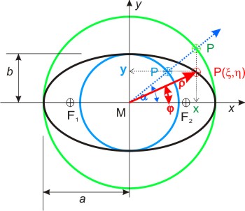 Polargleichung