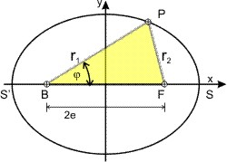 Abbildung 6