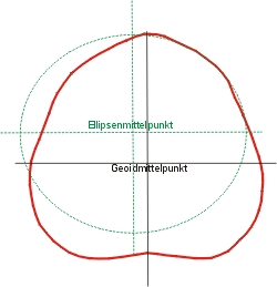 Ellipsoid