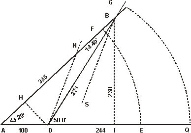 Line of Chords