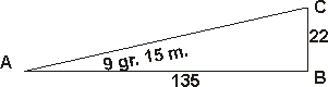 Lines of Sines and Tangents