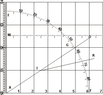 Meridian Line