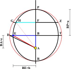 Abb o