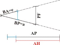 Abb p